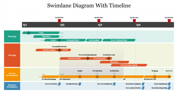 Get 70swimlanes Powerpoint Templates For Your Presentation 2761